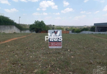 Terrenos, Lotes e Condomínios à venda na Rua Urca em Salto, SP - ZAP Imóveis