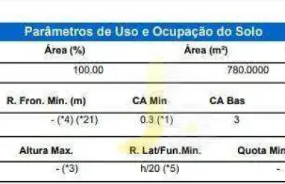 Terreno à venda, 780 m² por r$ 2.500.000,00 - centro - cascavel/pr