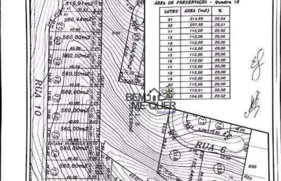 Terreno à venda, 560 m² por r$ 190.000,00 - serra dos lagos - cajamar/sp