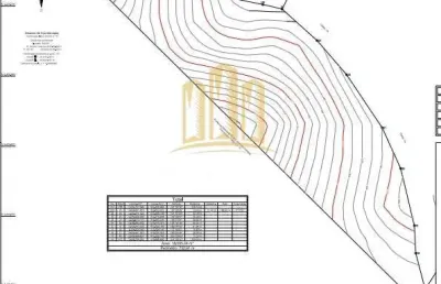 Oportunidade!!! localizacao estrategica – bairro putim, sao jose dos campos-sp  area total: +18.000 m2 de potencial para desenvolvimento imobiliario, perfeito para: loteamentos residenciais e condomin