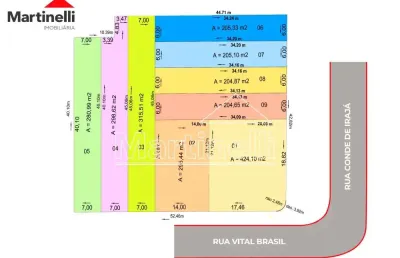 Terreno à venda na Vila Virgínia, Ribeirão Preto 