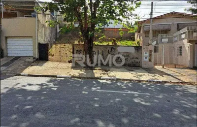 Terreno comercial à venda na avenida doutor jesuíno marcondes machado, 1590, chácara da barra, campinas por r$ 480.000