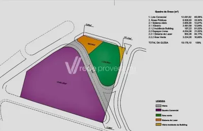 Terreno comercial à venda na rodovia dom pedro i km, s/n°, bairro das palmeiras, campinas por r$ 30.000.000
