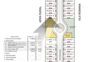 Terreno comercial à venda na rua aristides zanoni, 260, jardim das palmeiras, dracena por r$ 3.000.000