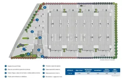 Barracão / Galpão / Depósito para alugar na Avenida Comendador Aladino Selmi, --, Parque Cidade Campinas, Campinas
