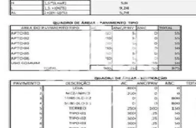 Terreno à venda no Salgado Filho, Caxias do Sul  por R$ 1.100.000
