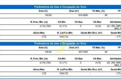 Terreno comercial de 702 m² por r$ 1.500.000 - parque são paulo - cascavel/pr