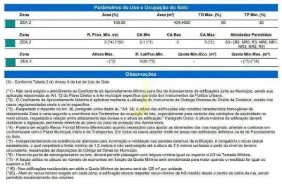 Terreno à venda, de 434m² por r$ 450.000 - tropical - cascavel/pr
