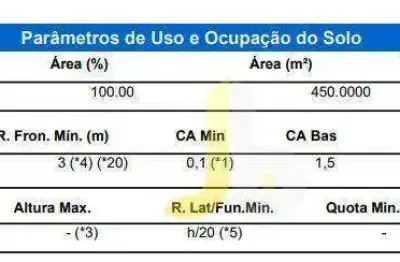 Terreno à venda na Rua Erval, 241, Canadá, Cascavel