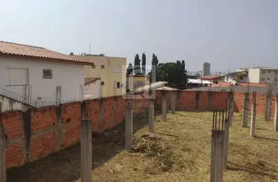 Terreno à venda no Jardim Europa, Sorocaba 