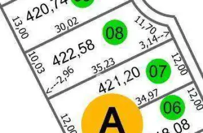 Terreno à venda, 420 m² por r$ 600.000 - recanto do itambé - franca/sp