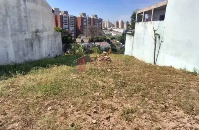 Terreno à venda na Rua Francisco Soares Nalin, --, Vila Viotto, Jundiaí