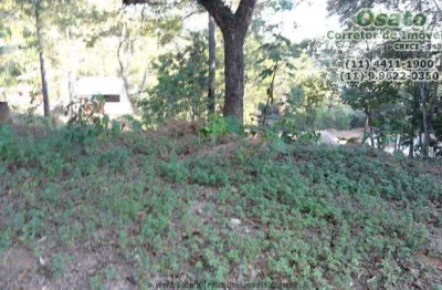 Terrenos para venda em atibaia no bairro parque residencial itaguaçu