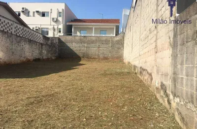 Terreno comercial para alugar na Rua José Jorge Nardi de Souza, Parque Campolim, Sorocaba