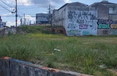 Terreno para alugar na avenida itavuvu, em sorocaba-sp.