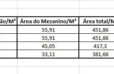 Barracão / galpão / depósito para alugar no dom joaquim, brusque  por r$ 6.280