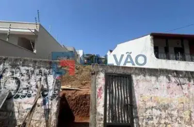 Terreno à venda no Jardim Itália, Jundiaí 