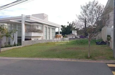 Terreno em condomínio a venda no reserva das palmeras, no bairro jardim europa em valinhos - sp