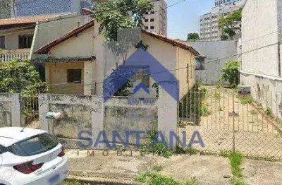 Terreno à venda na Rua Renê Rachou, --, Jardim Eulália, Taubaté