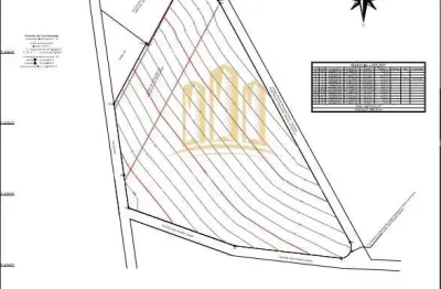 Localizacao estrategica – bairro putim, sao jose dos campos-sp  area total: +18.000 m2 de potencial para desenvolvimento imobiliario, perfeito para:  loteamentos residenciais e condominios de medio e 