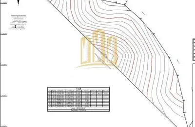 Oportunidade!!! localizacao estrategica – bairro putim, sao jose dos campos-sp  area total: +18.000 m2 de potencial para desenvolvimento imobiliario, perfeito para: loteamentos residenciais e condomin