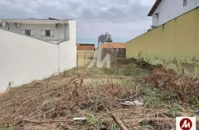 Terreno à venda na Avenida Professor João Fiúsa 145 (46728mv), Alto da Boa Vista, Ribeirão Preto