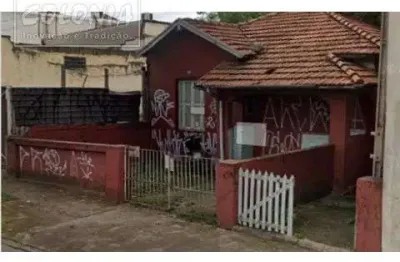 Terreno à venda no Casa Branca, Santo André 