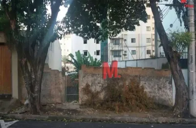 Terreno para alugar, 300 m² por r$ 2.000,00 - santa terezinha - sorocaba/sp