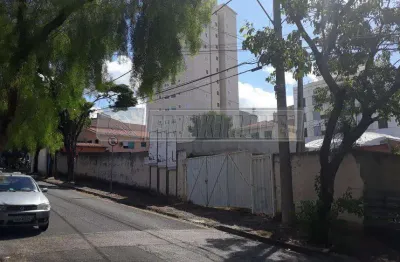 Terreno à venda na Rua Mônaco, Jardim Europa, Sorocaba