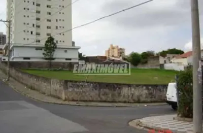 Terreno comercial para alugar na Rua Duque de Caxias, Vila Leão, Sorocaba