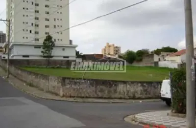 Terreno comercial para alugar na Rua Duque De Caxias, Esquina Com A R. José Miguel, S/N, Vila Leão, Sorocaba
