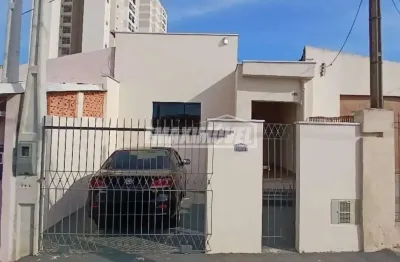 Casa com 2 quartos para alugar na Rua Hércules Tavares, Além Ponte, Sorocaba