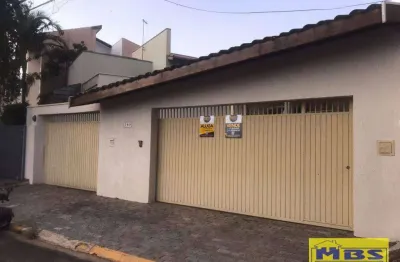 Casa comercial com 2 salas para alugar na Rua Piauí, 70, Brasil, Itu