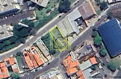 Locação de terreno de 500m² no parque são camilo em itu-sp: sua oportunidade de investimento na melhor localização!