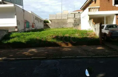 Terreno comercial para alugar no Jardim América, Ribeirão Preto 