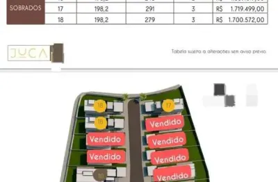 Casa com 3 quartos à venda na Vila Santista, Atibaia 