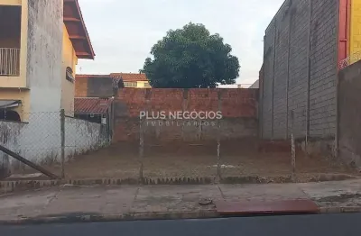 Terreno à venda na Rua Martina Ruiz Crespo, 100, Jardim Nova Ipanema, Sorocaba