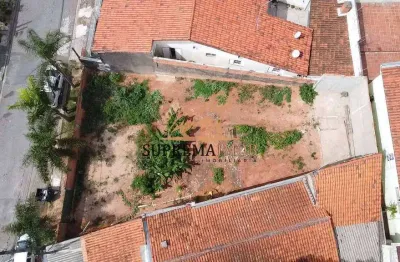 Terreno à venda na Rua Doutor Américo Figueiredo, 971, Jardim Simus, Sorocaba