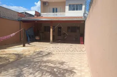 Casa com 2 quartos à venda na Arnaldo Januário Werneck, 168, Jardim Itália, Sorocaba