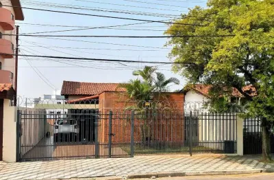 Casa com 2 quartos à venda na Rua Inglaterra, Jardim Europa, Sorocaba
