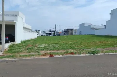 Terreno em condomínio fechado à venda na Avenida Ipanema, 8400, Jardim Novo Horizonte, Sorocaba