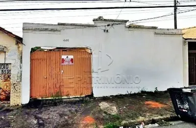 Terreno à venda na Rua Júlio Ribeiro, Vila Santana, Sorocaba