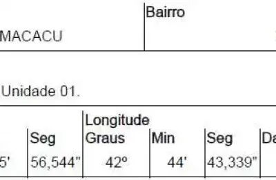 Oportunidade única em cachoeiras de macacu - rj | tipo: casa | negociação: venda direta online  | situação: imóvel
