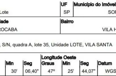 Oportunidade única em sorocaba - sp | tipo: terreno | negociação: venda direta online  | situação: imóvel