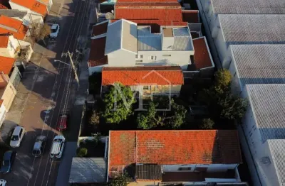 Terreno à venda no Retiro, Jundiaí 