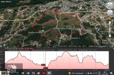 Terreno à venda na Avenida Presidente Vargas, Jardim Nova Itapevi, Itapevi