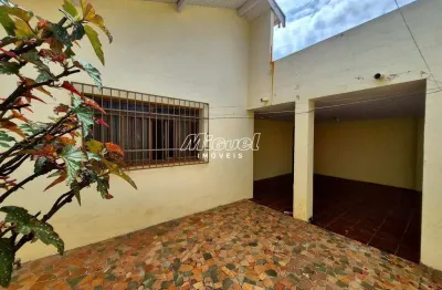 Casa, para aluguel, 2 quartos, jardim petrópolis - piracicaba