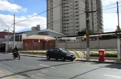 Terreno comercial para alugar com 450m2 na rua cesário mota centro - sorocaba