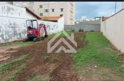 Terreno para venda em jardim residencial das palmeiras de 250.00m²