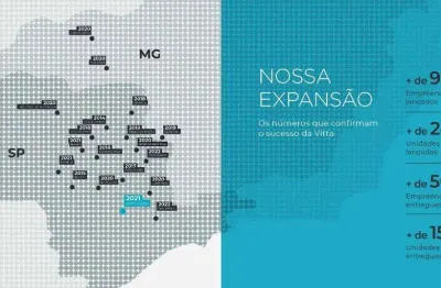 Lançamento – vila lucy – região da santa terezinha – zona oeste de sorocaba.